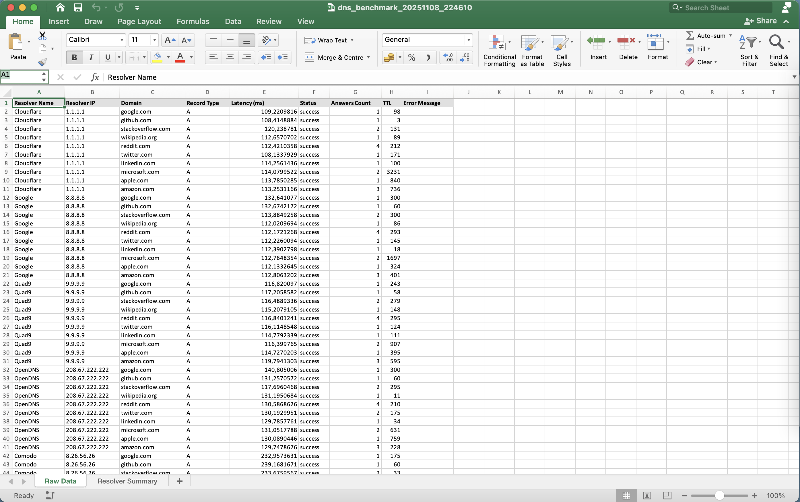 Excel report screenshot